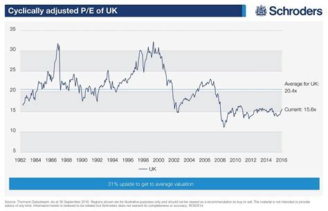 are uk stocks cheap